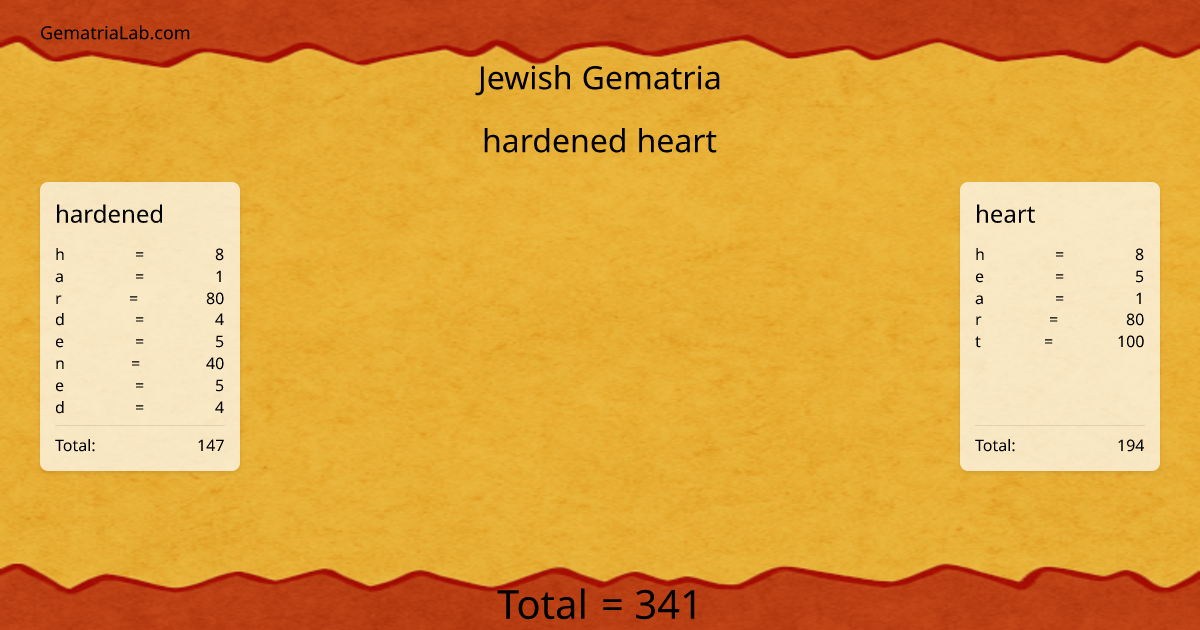 hardened heart in jewish Gematria
